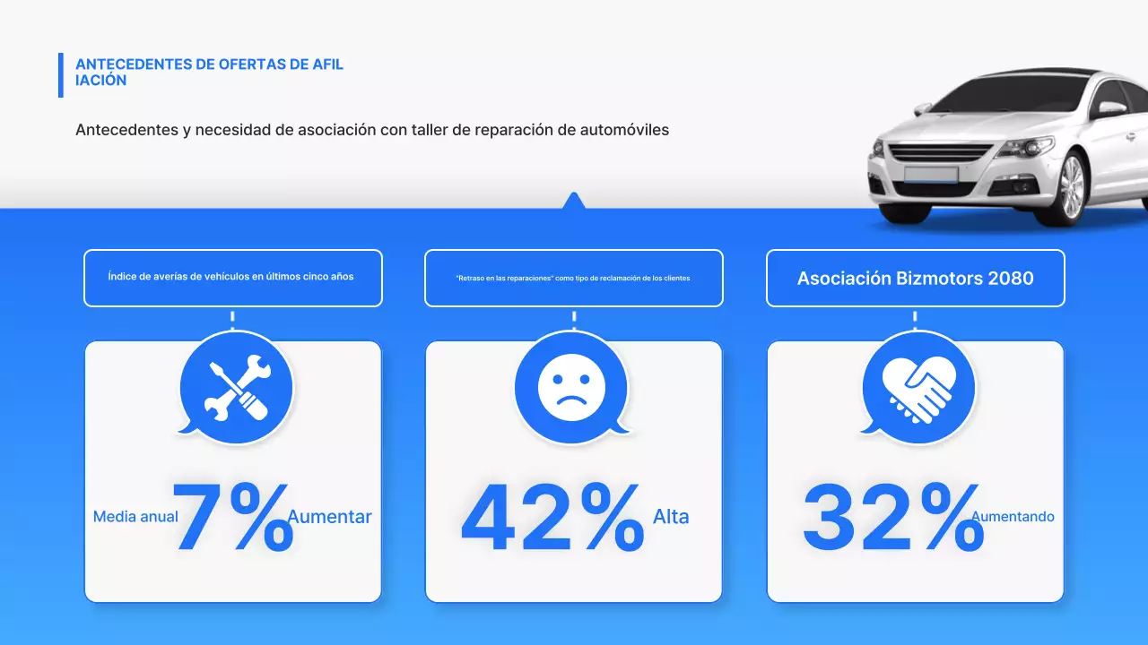 Propuesta de asociación empresarial de reparación de automóviles Blue Modern