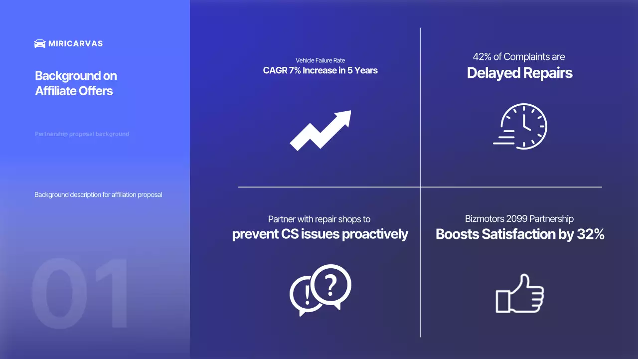 Iklan Mobil Modern Biru