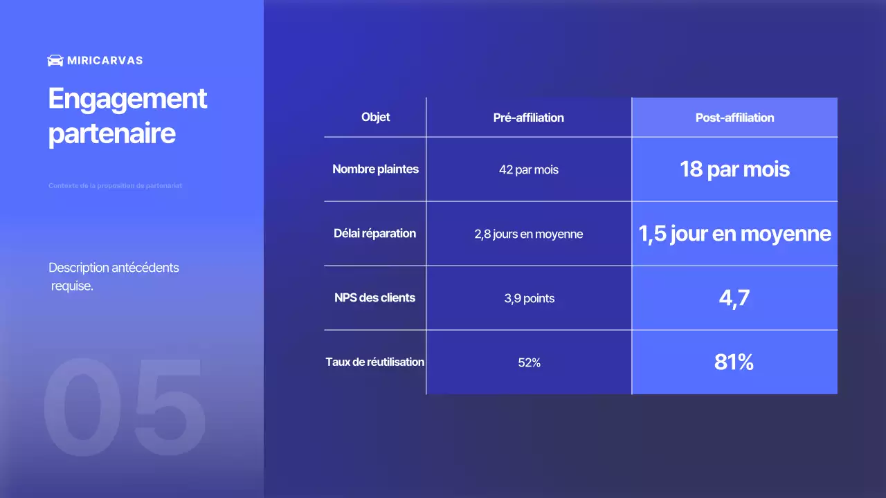 Publicité pour une voiture bleue moderne