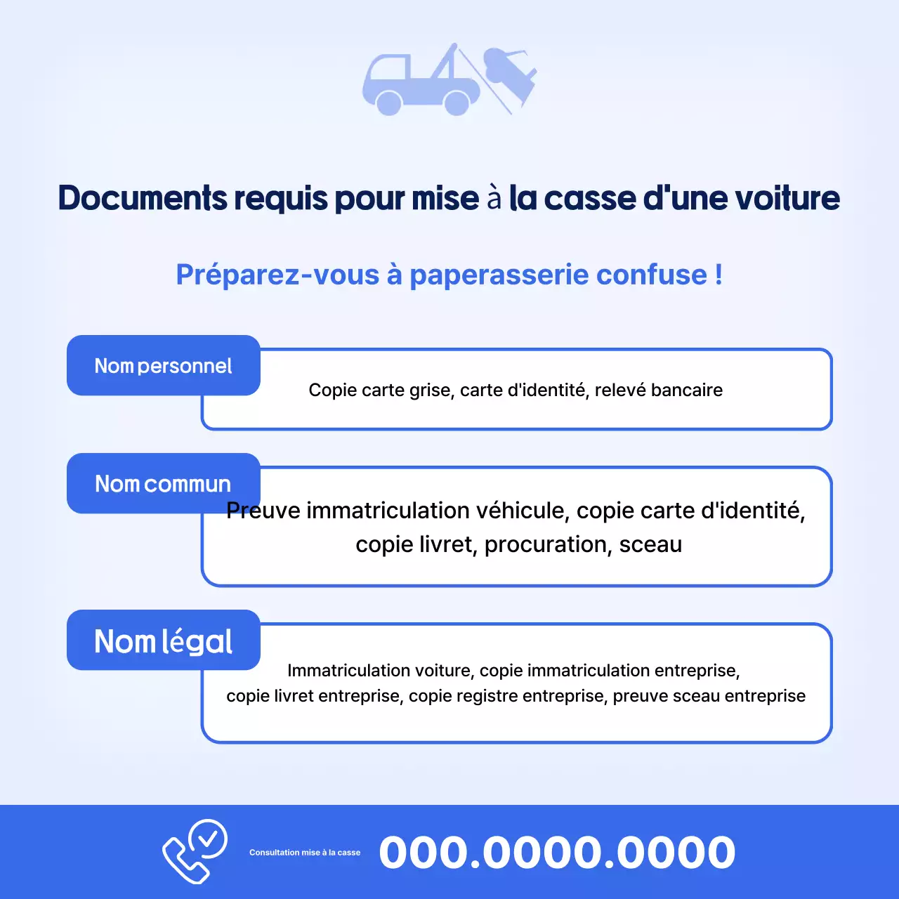 Guide des documents pour une voiture propre Sky Blue