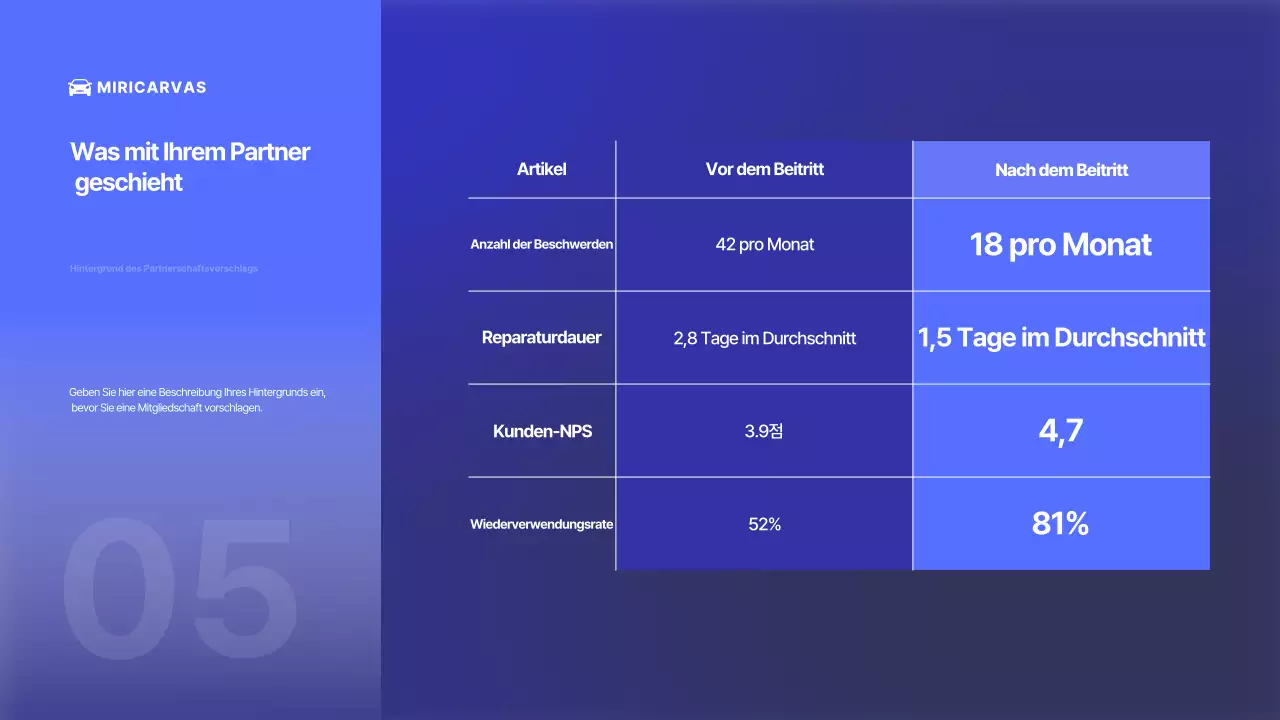 Blaue moderne Autowerbung