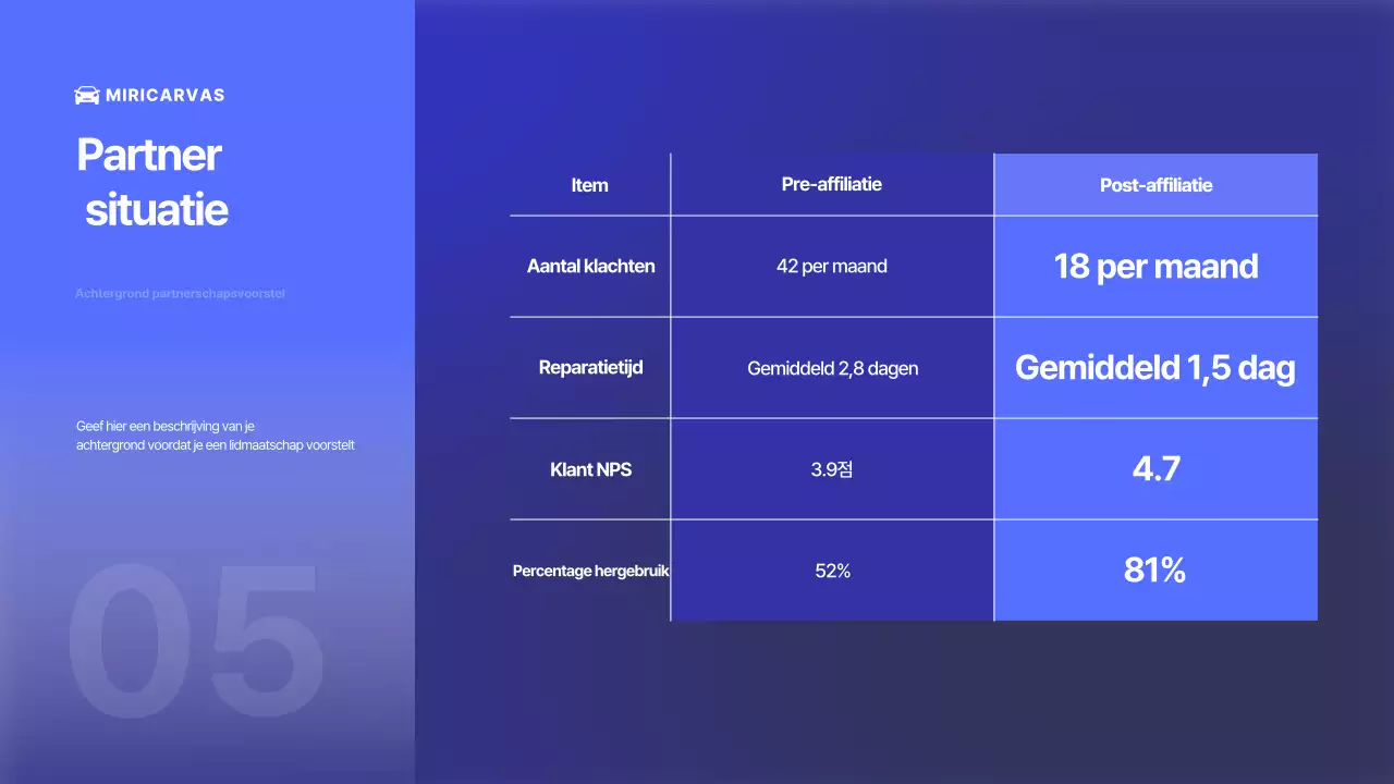 Blauwe moderne auto-advertentie