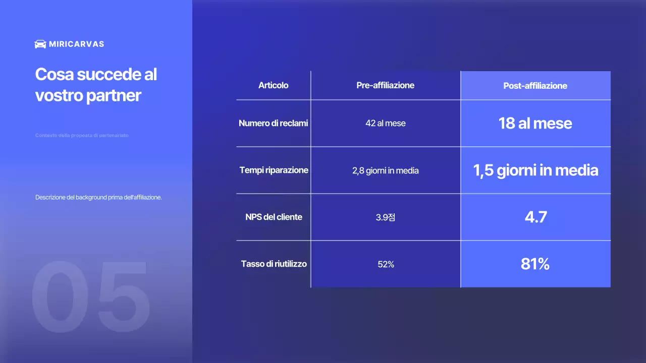 Pubblicità di auto moderna blu