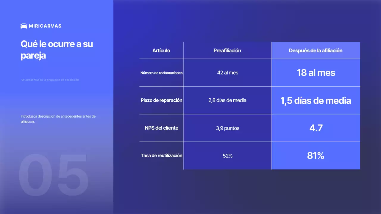 Anuncio de coche moderno azul