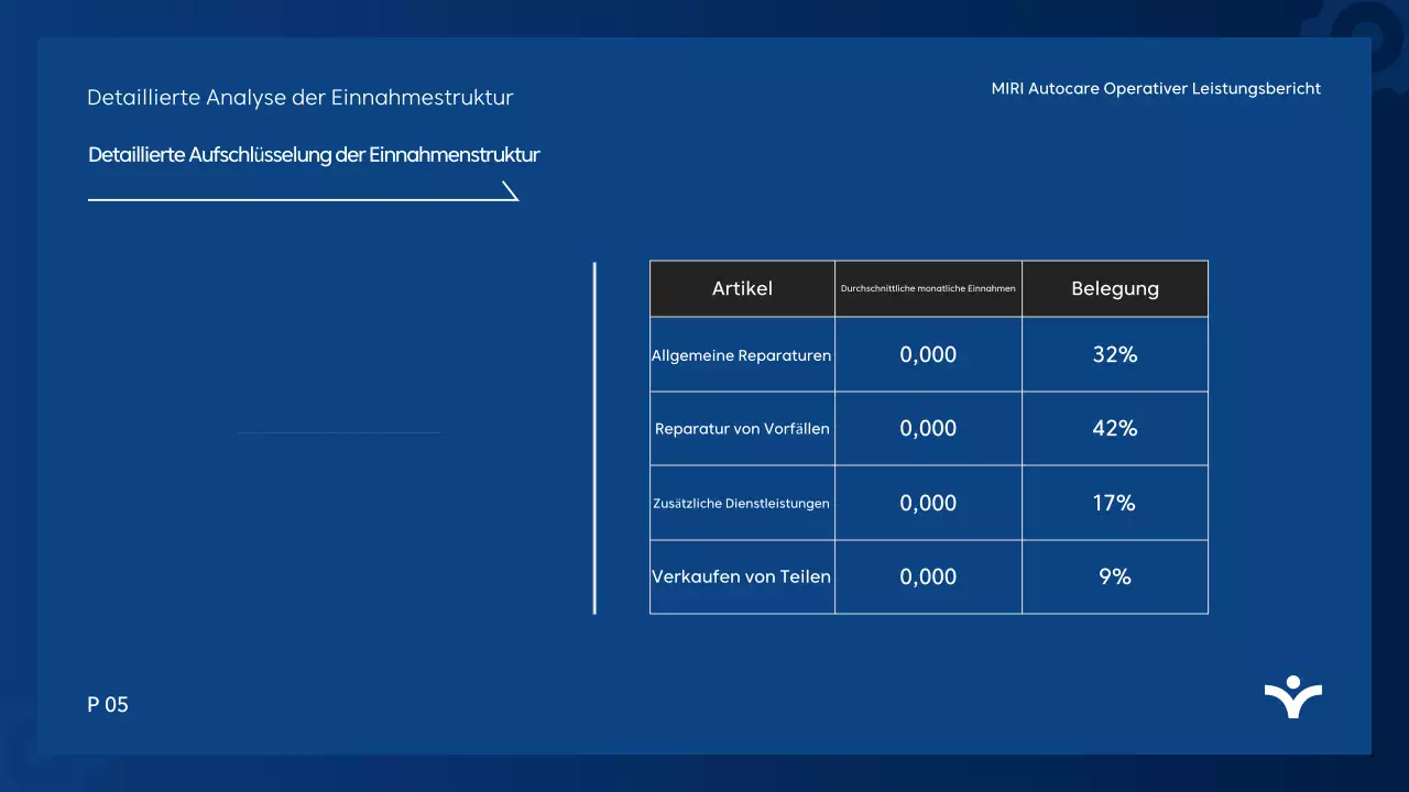 Blue Modern-Analysebericht