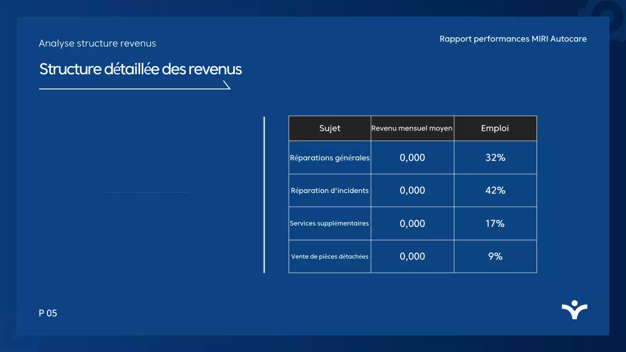 Rapport d'analyse Blue Modern