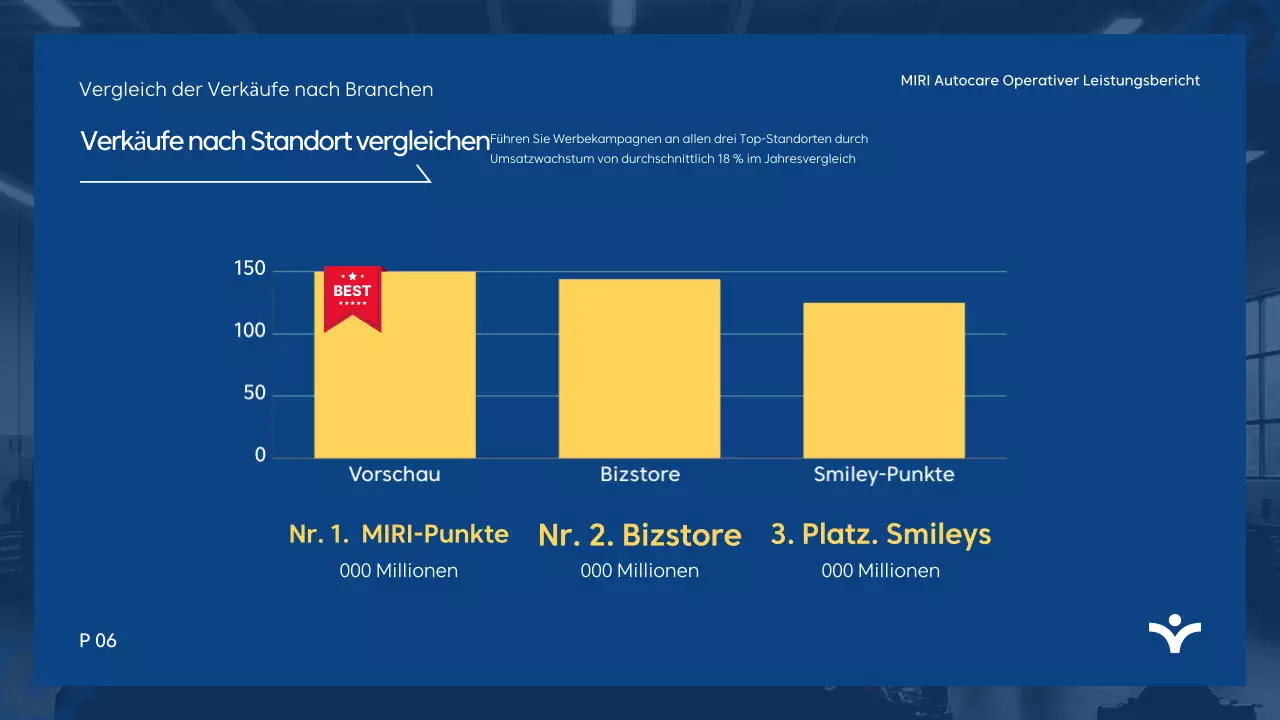 Blue Modern-Analysebericht