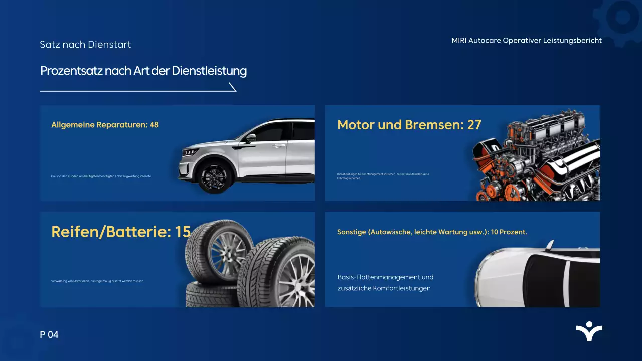 Blue Modern-Analysebericht