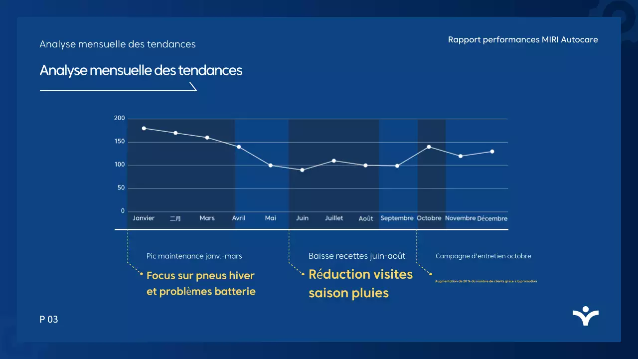 Rapport d'analyse Blue Modern