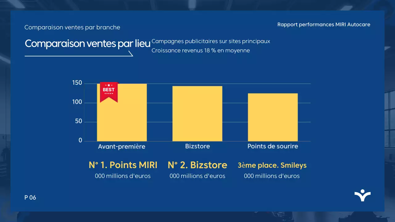 Rapport d'analyse Blue Modern