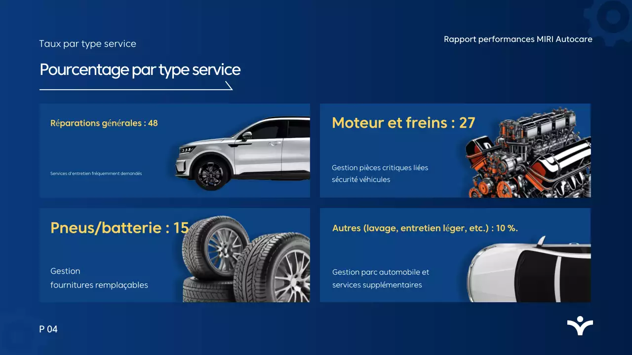 Rapport d'analyse Blue Modern