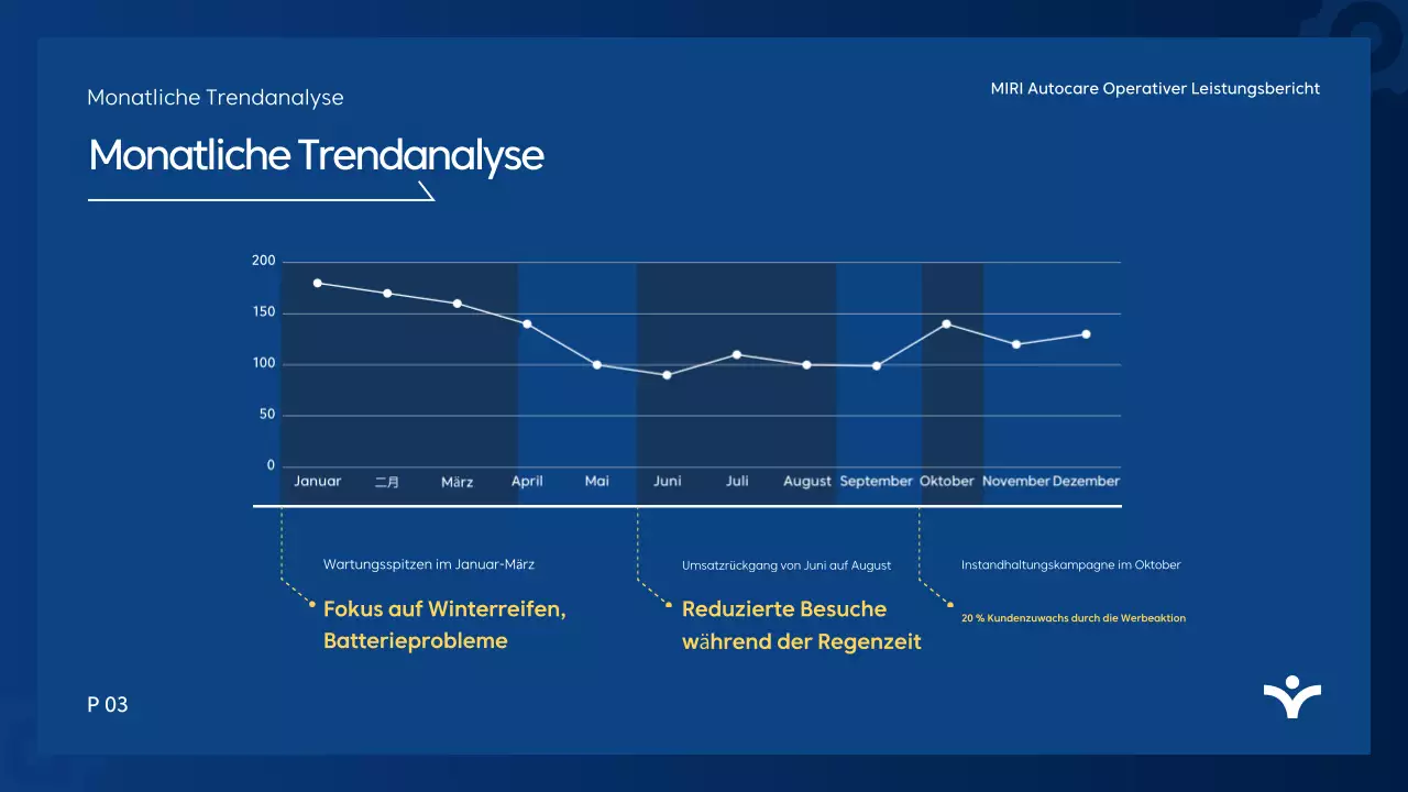 Blue Modern-Analysebericht