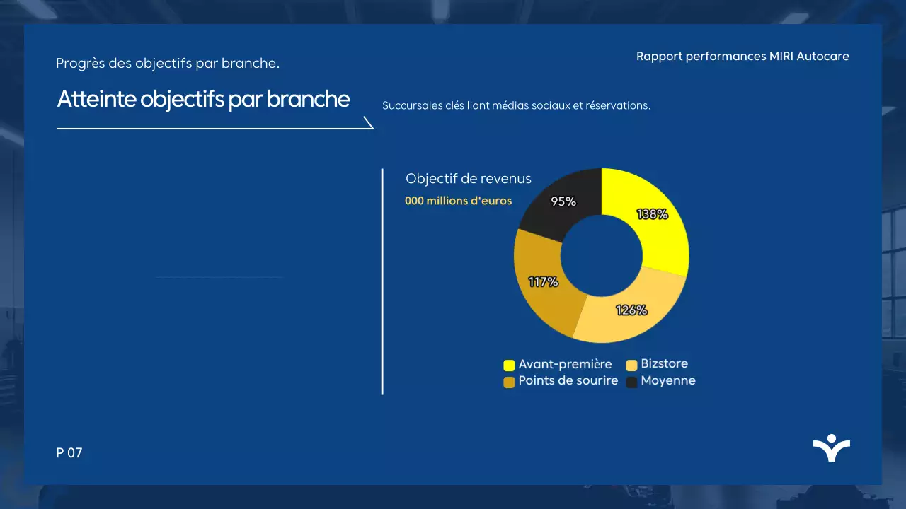 Rapport d'analyse Blue Modern
