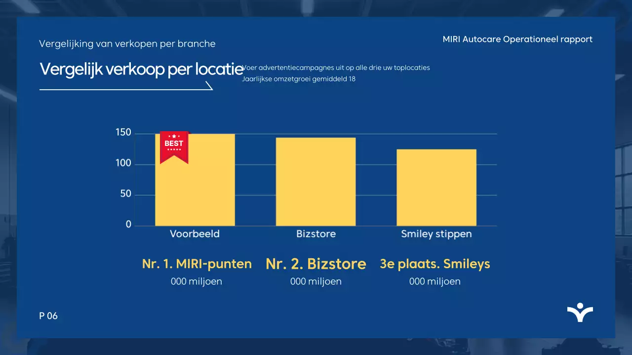 Blue Modern Analyse Rapport