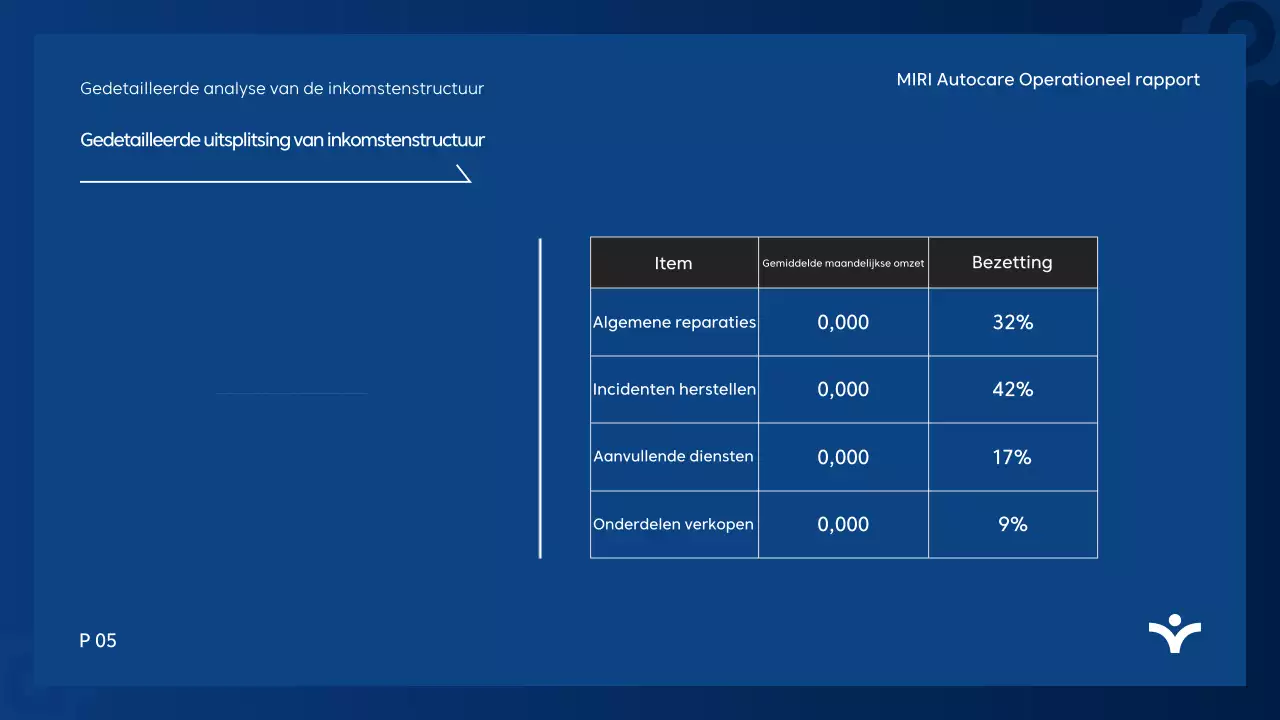 Blue Modern Analyse Rapport
