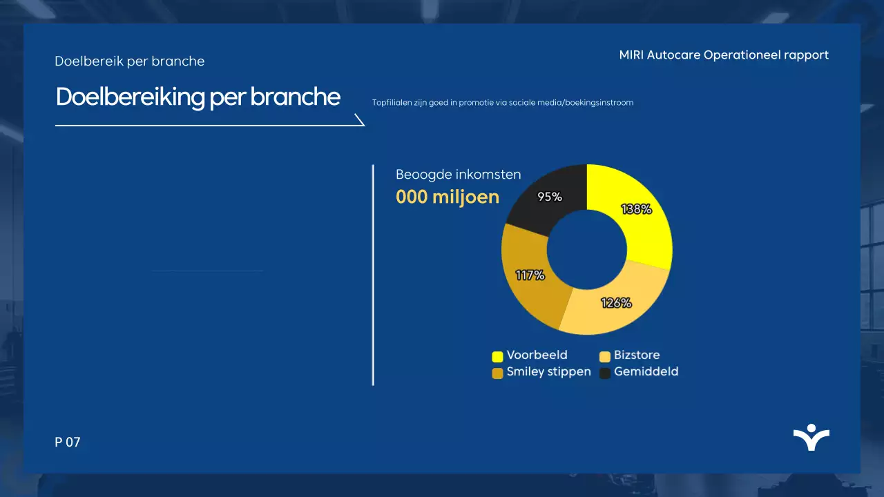 Blue Modern Analyse Rapport