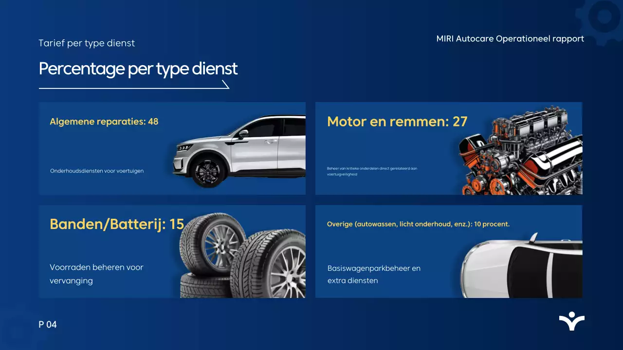 Blue Modern Analyse Rapport
