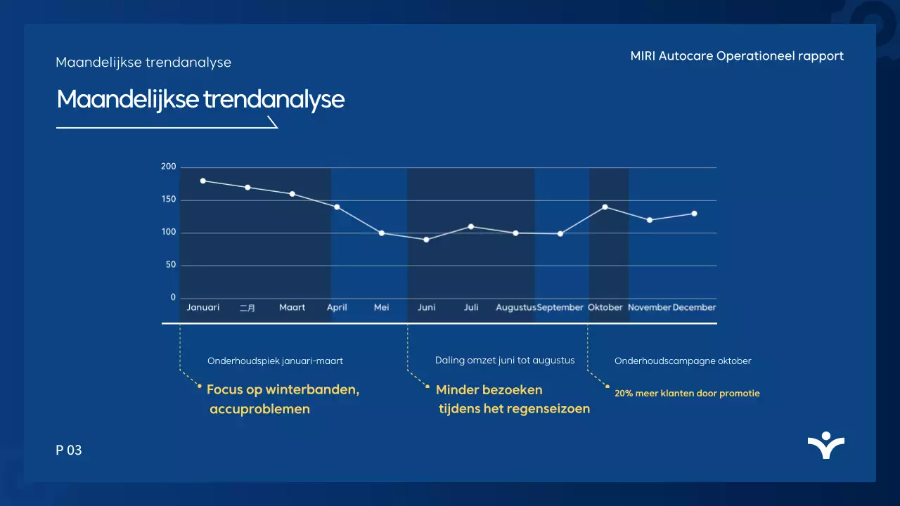 Blue Modern Analyse Rapport