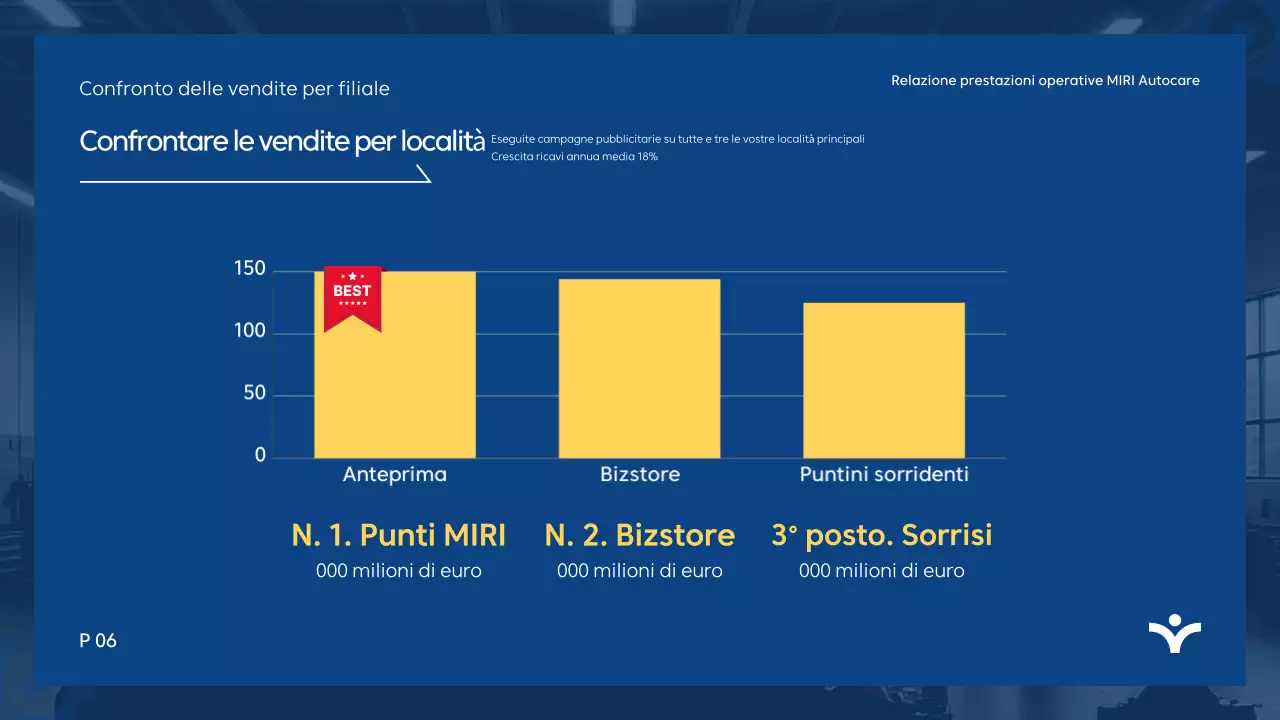 Rapporto di analisi Blue Modern