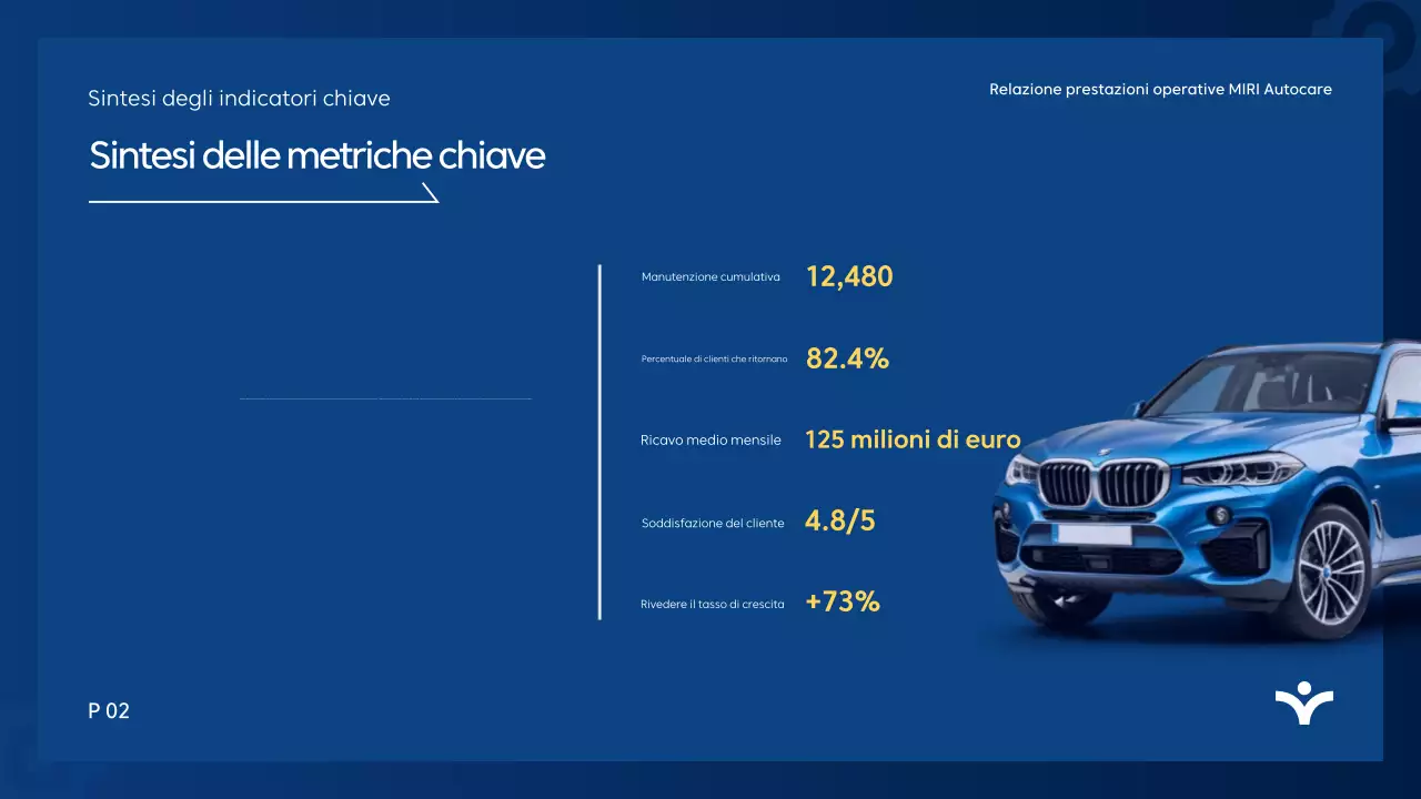 Rapporto di analisi Blue Modern