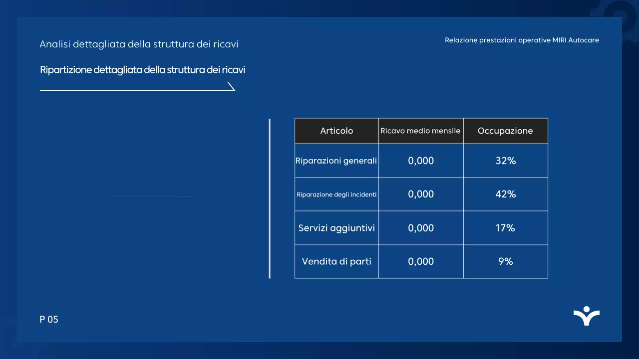 Rapporto di analisi Blue Modern