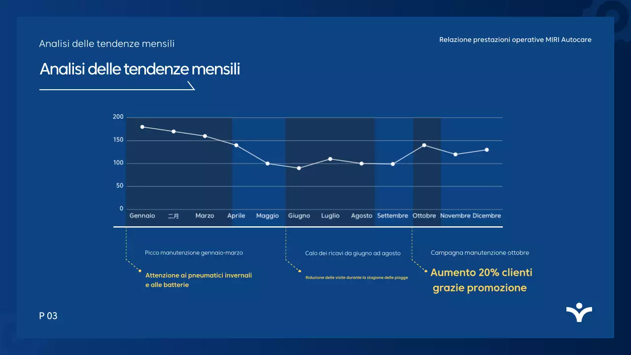 Rapporto di analisi Blue Modern