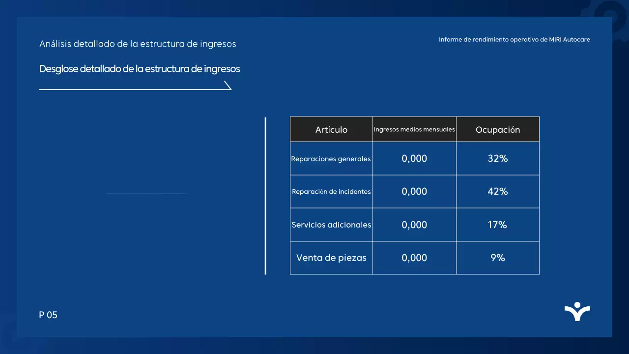 Informe de análisis de Blue Modern
