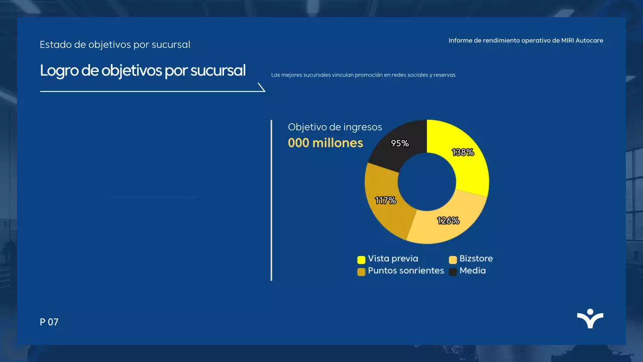 Informe de análisis de Blue Modern