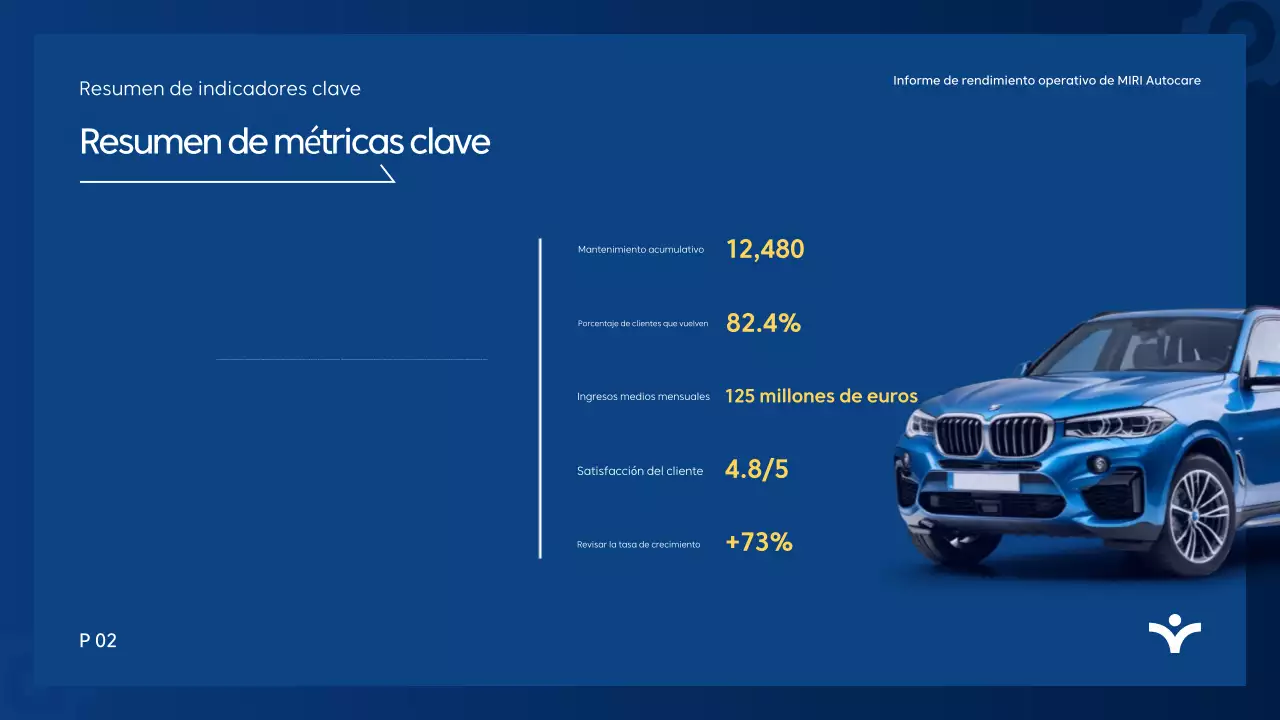 Informe de análisis de Blue Modern