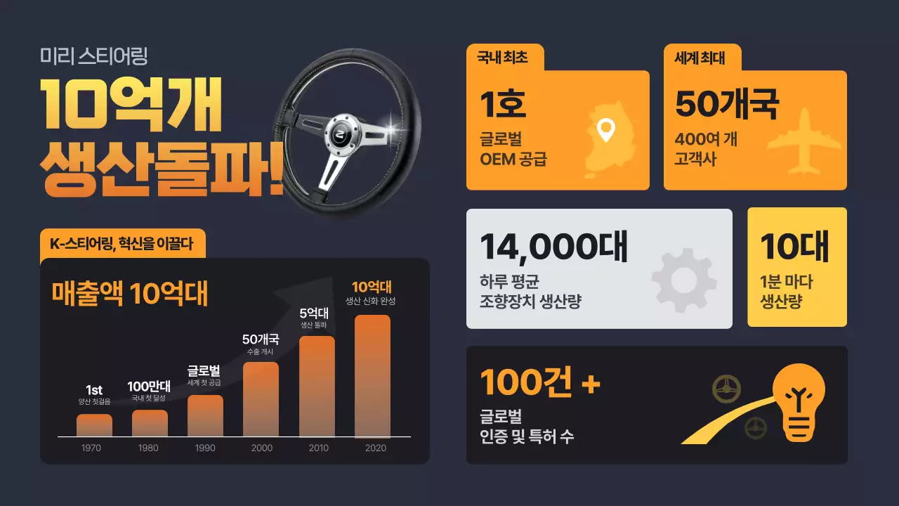 주황 모던 자동차 산업 광고