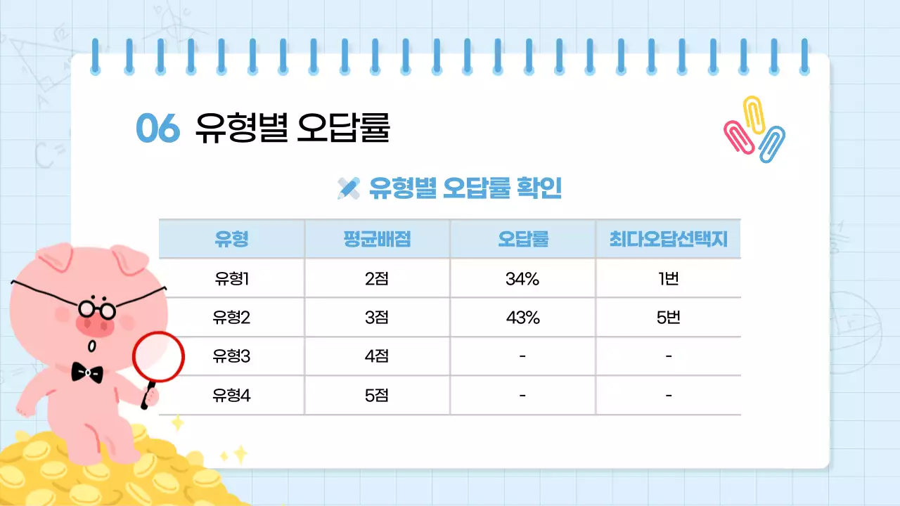 하늘색과 노랑의 키치한 수학학원 수업자료