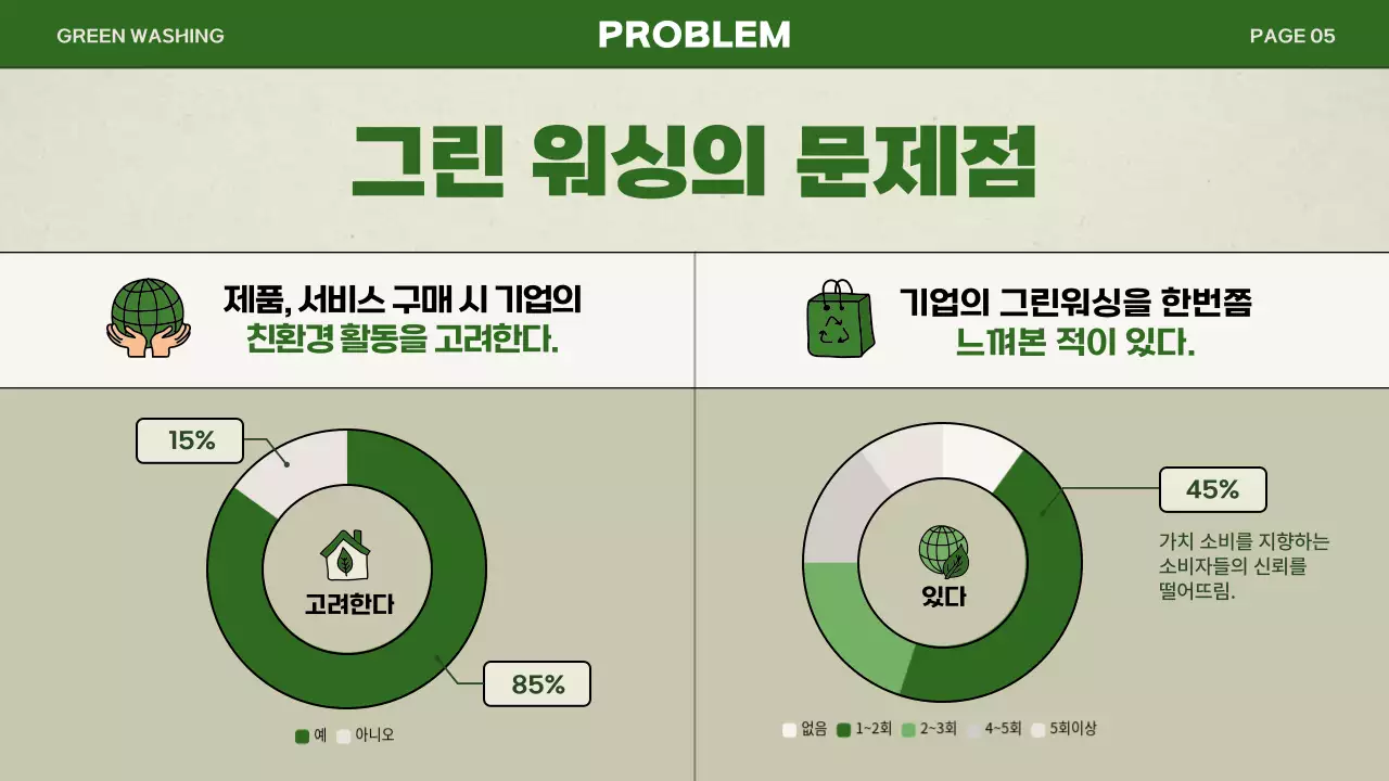 그린색상의 심플한 그린워싱 발표 프레젠테이션
