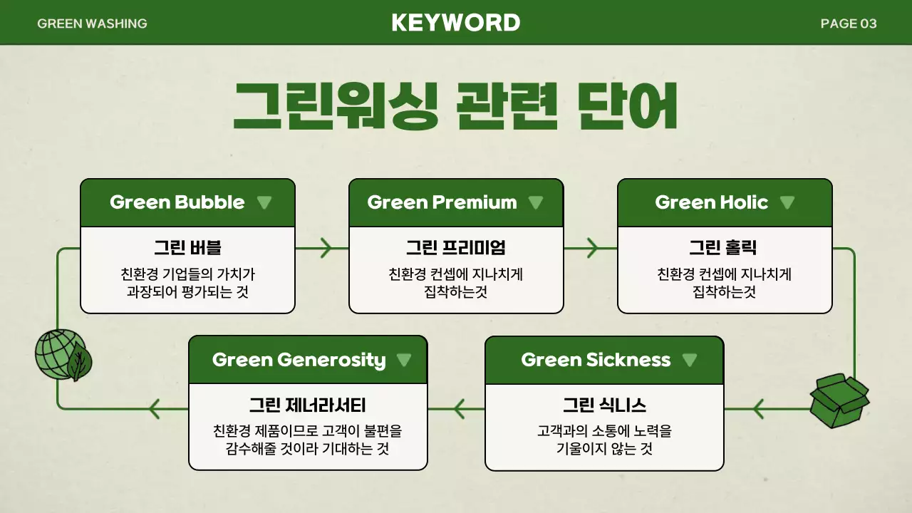 그린색상의 심플한 그린워싱 발표 프레젠테이션