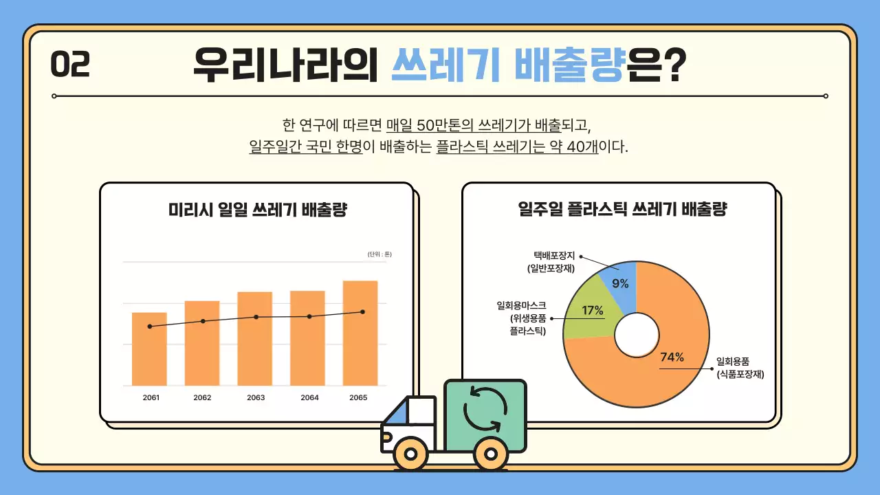 알록달록한 분할컨셉의 귀여운 환경보호 실천 캠페인 소개자료
