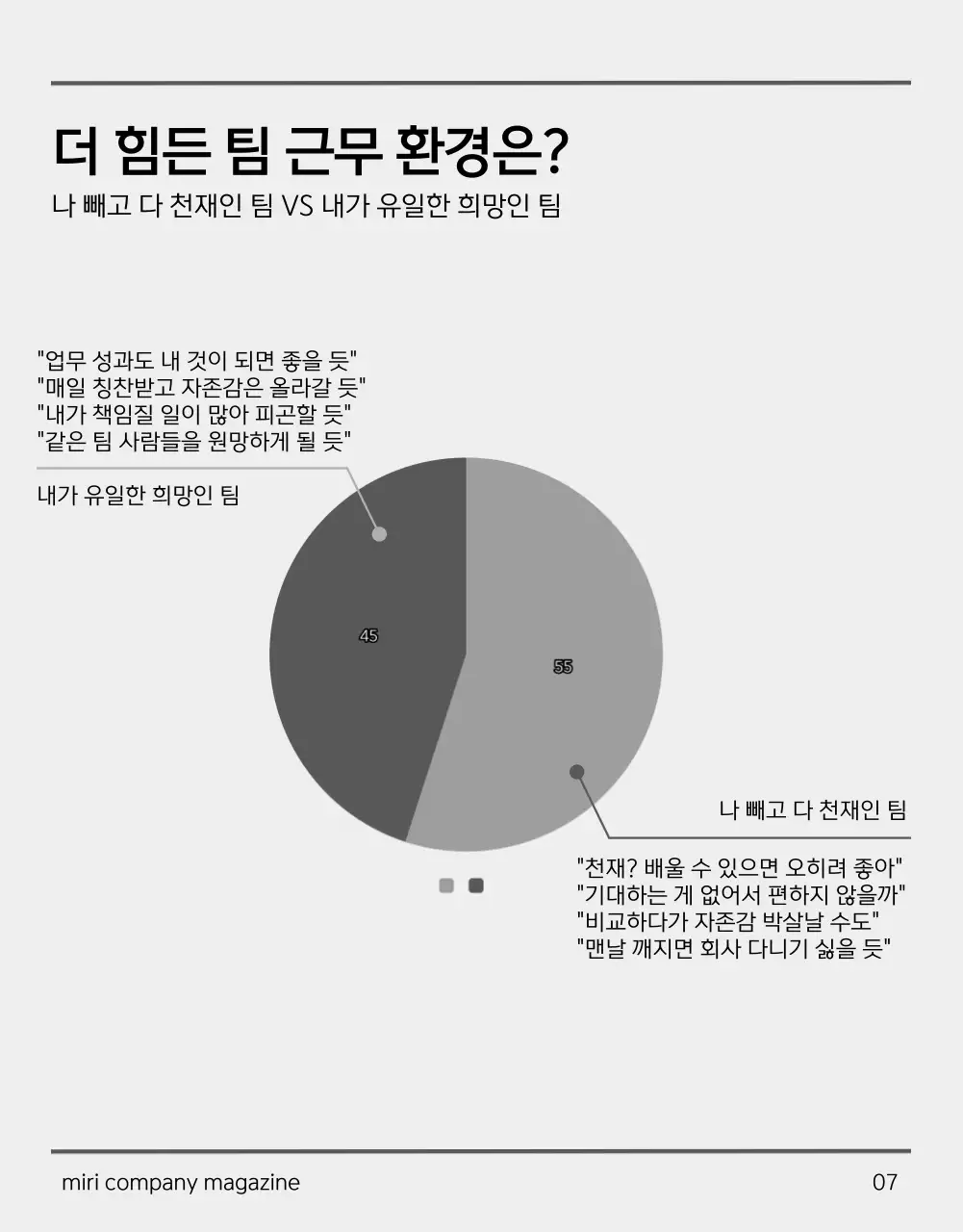 회색 배경의 빈티지한 회사 뉴스레터