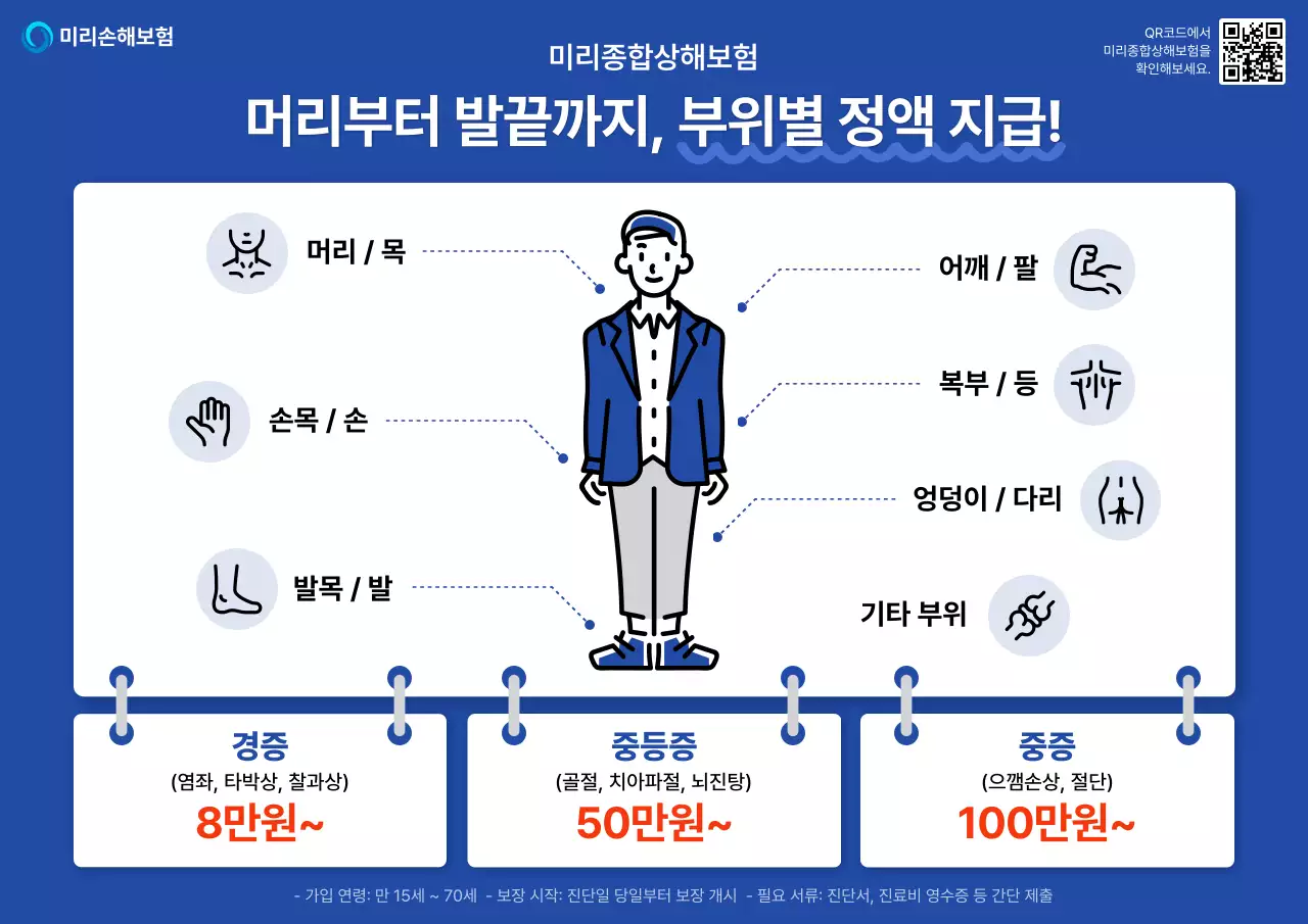 파랑 깔끔 보험 안내