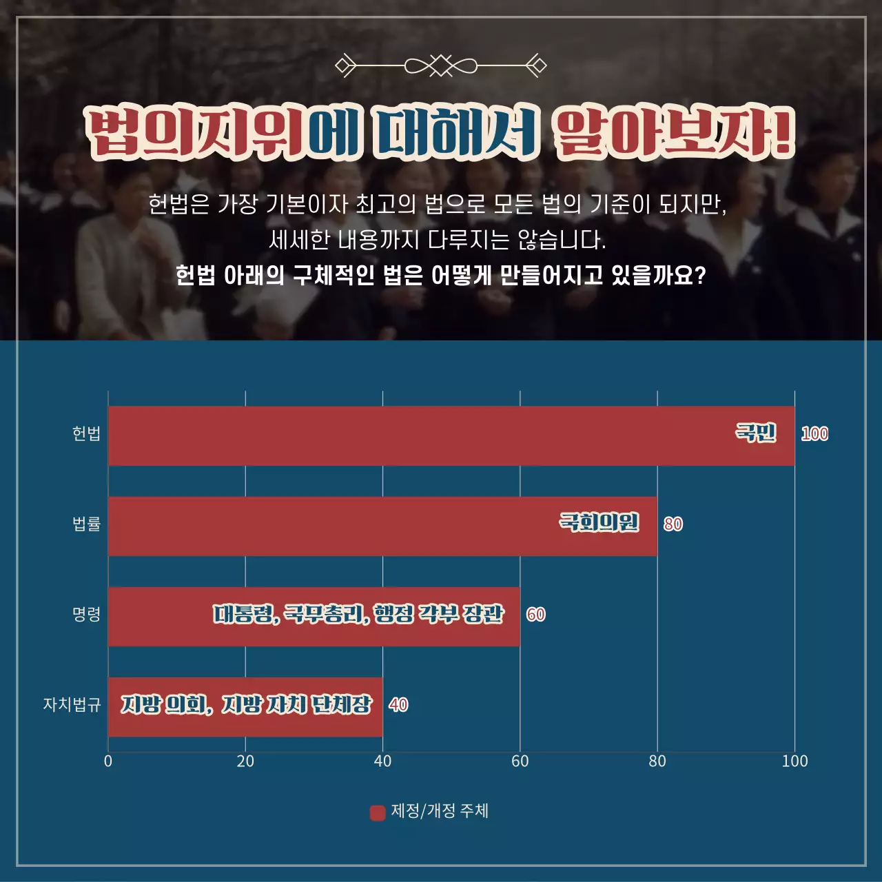 빨간색과 남색의 법의지위 카드뉴스