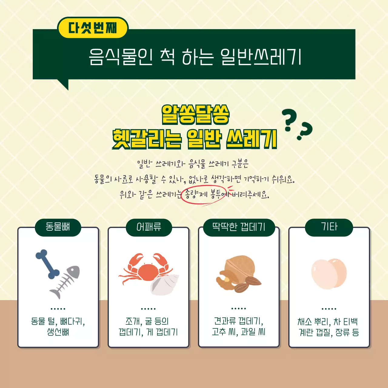 노란색과 초록색의 일러스트 음식물쓰레기 배출 요령
