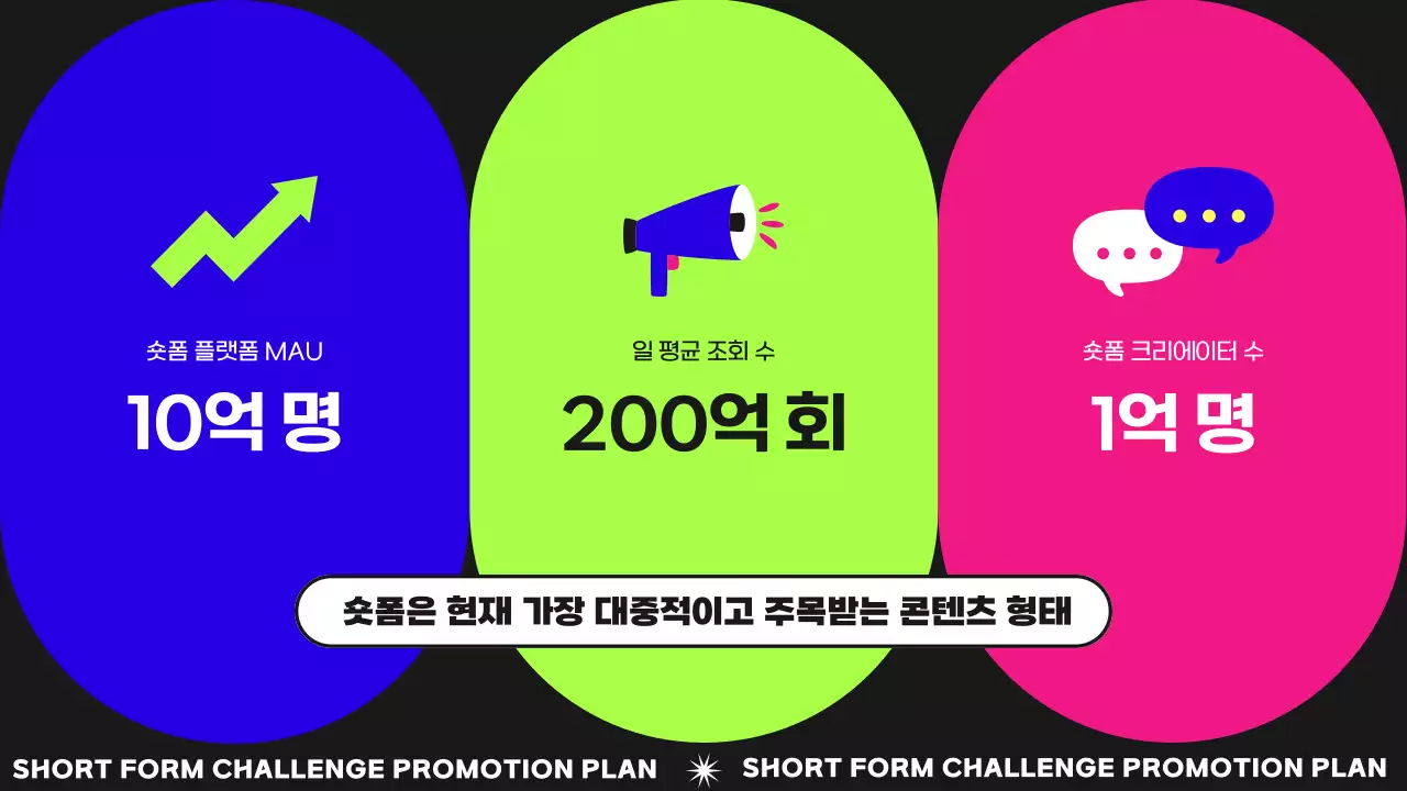 블랙 펑키 컨셉의 보이그룹 챌린지 마케팅