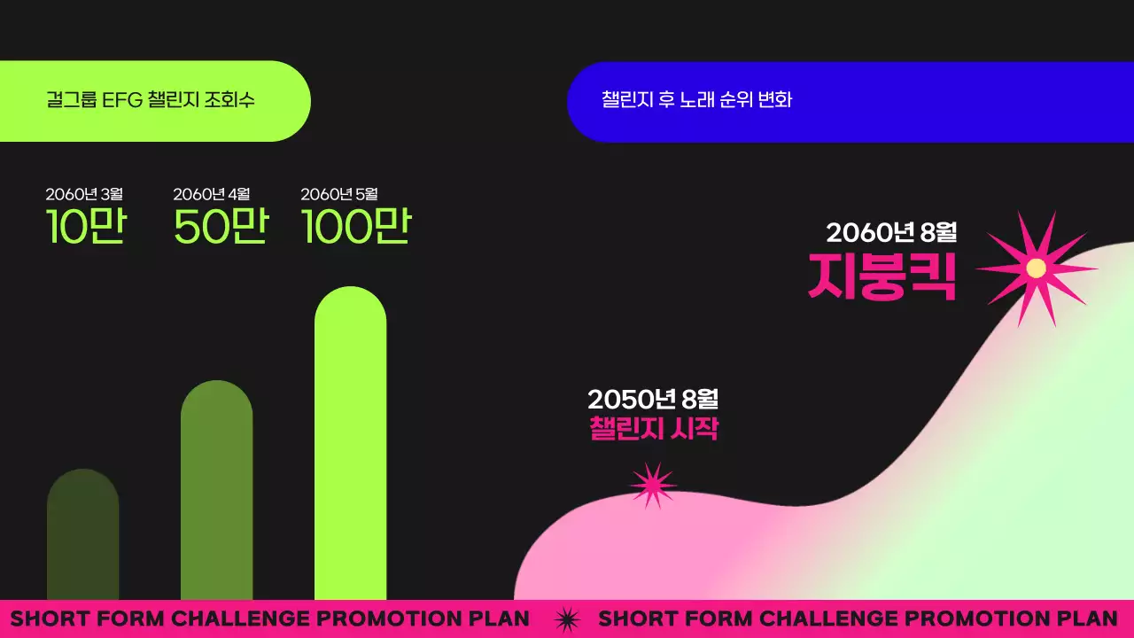 블랙 펑키 컨셉의 보이그룹 챌린지 마케팅