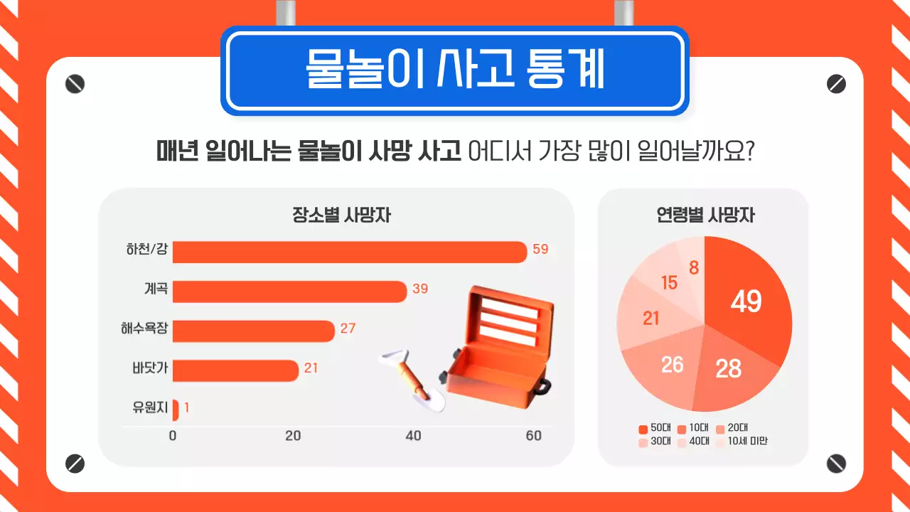주황색 파란색의 여름철 수상 안전 가이드