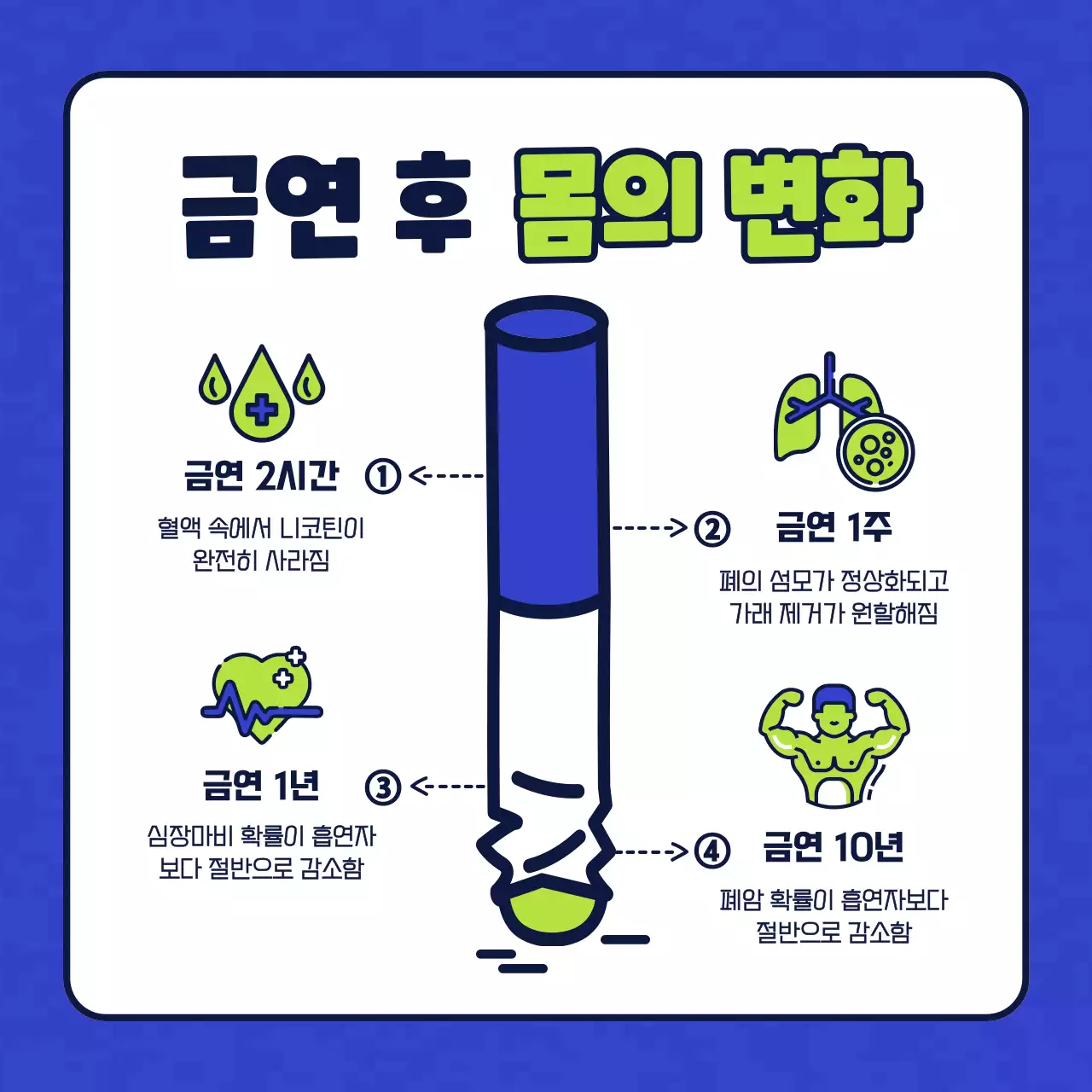 파란색과 연두색과 남색과 네이비의 단순한 캐릭터 일러스트의 금연 보건소 클리닉 소개