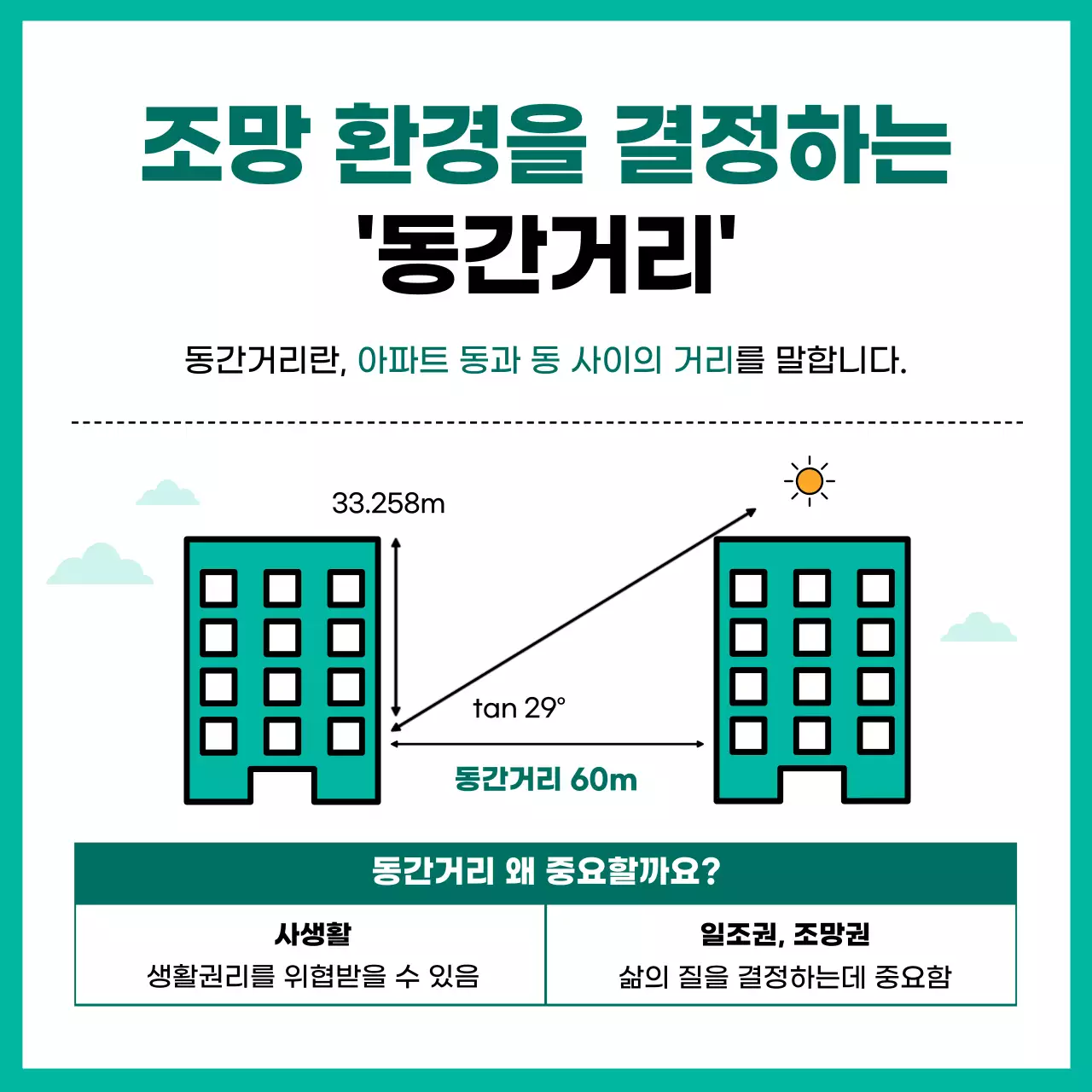 록색과 주황색의 단순하고 심플한 발품러를 위한 부동산 아파트 청약 경매 키워드 기본 용어 모음