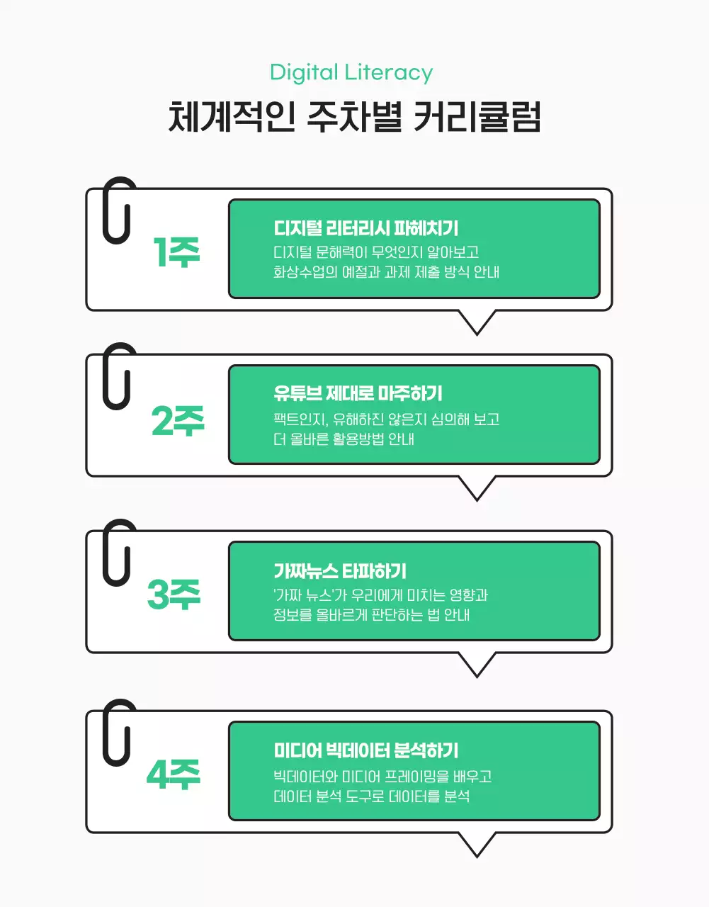 초록색 깔끔한 일러스트 디지털 리터러시 문해력 강의 프로그램 상세페이지
