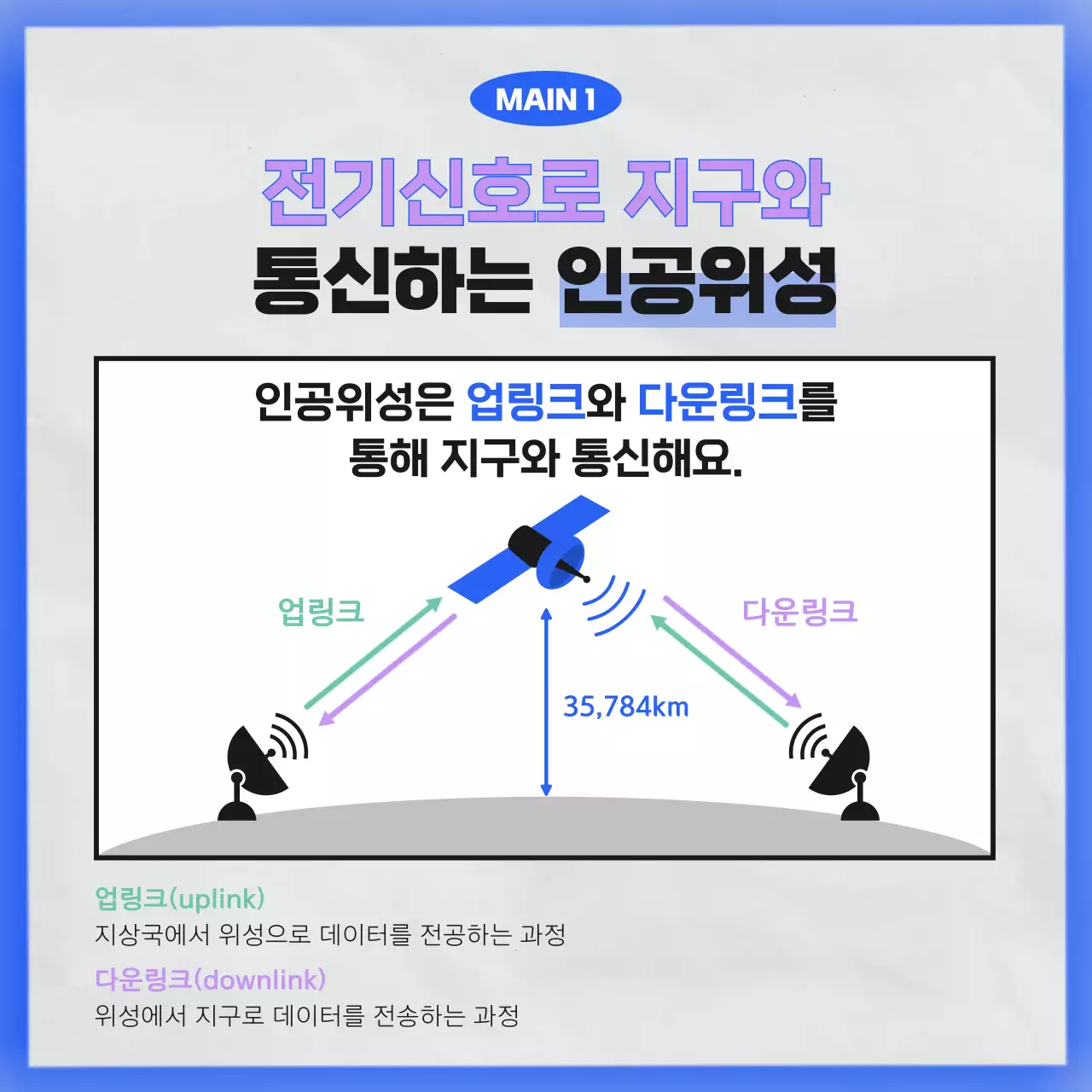 검은색과 파란색의 미니멀한 우주 박물관 소개