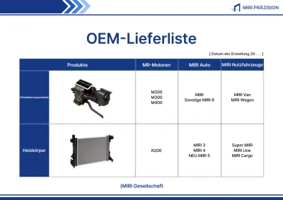 Einführung von Blue Clean Auto Parts