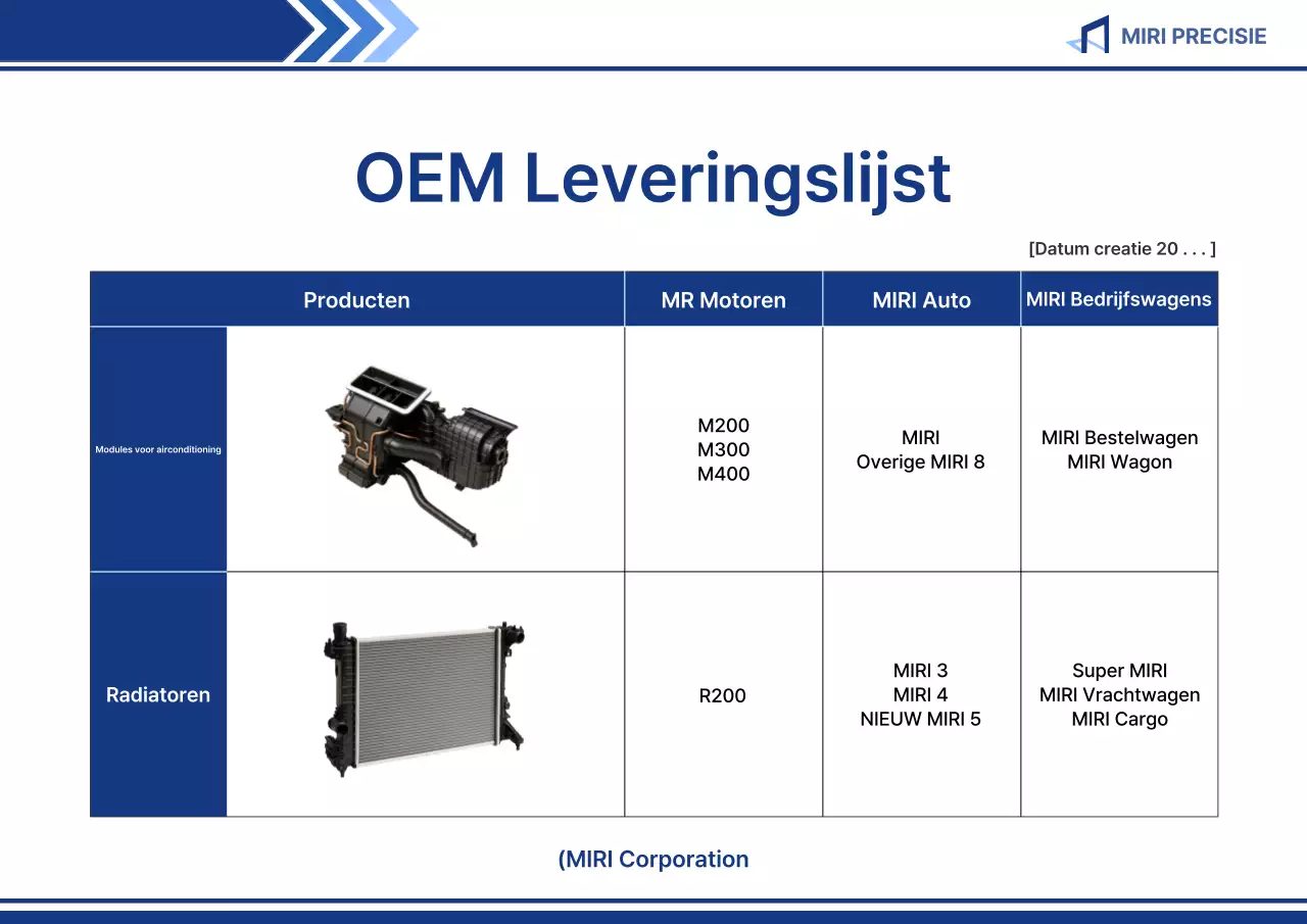 Introductie van Blue Clean Auto Parts