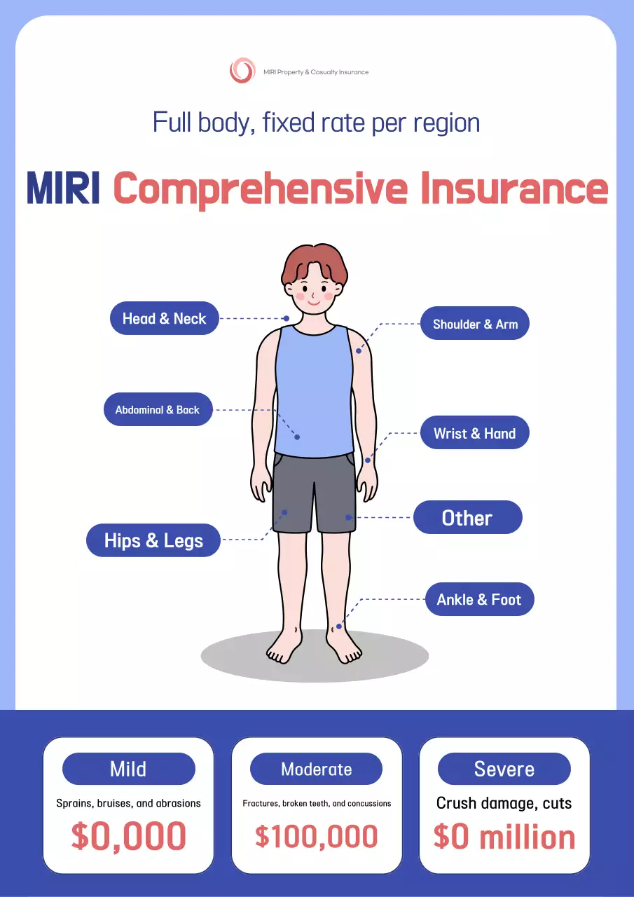 Hướng dẫn bảo hiểm Sky Blue Clean