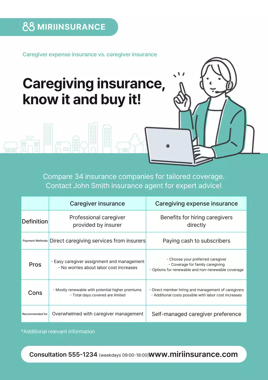 Mô tả về Bảo hiểm Mint Clean