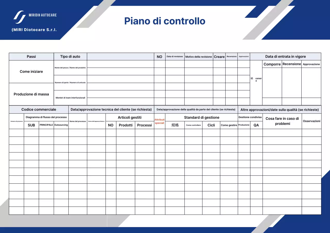 Manuale del piano di manutenzione Blue Clean
